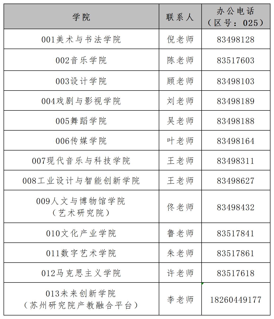 章程图2-各学院招生咨询电话.jpg