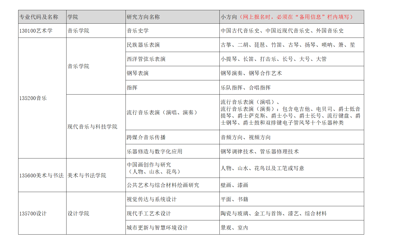 章程图1-小方向.png