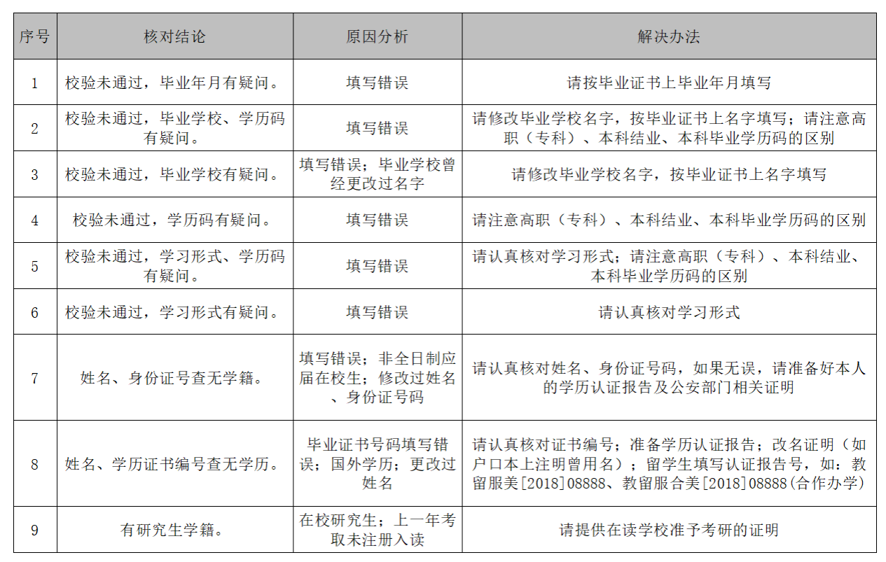 251009学籍学历解决办法.png